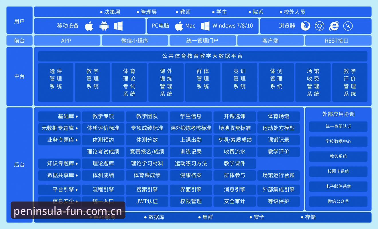 半岛体育平台娱乐服务生态全面解析：从用户体验到技术架构的深度分析